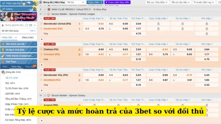 Tỷ lệ cược và mức hoàn trả của 3bet so với đối thủ